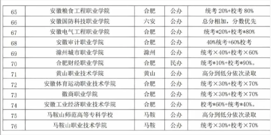 安徽高职分类考试职业技能测试