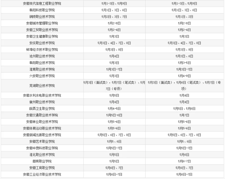 安徽高职分类考试职业技能测试