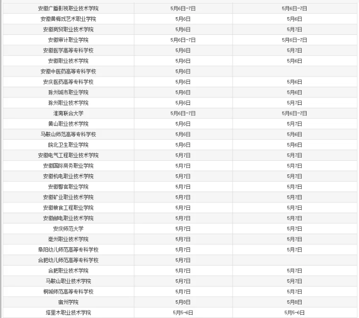 安徽高职分类考试职业技能测试