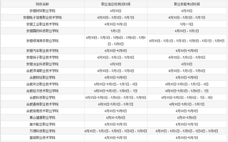 安徽高职分类考试职业技能测试