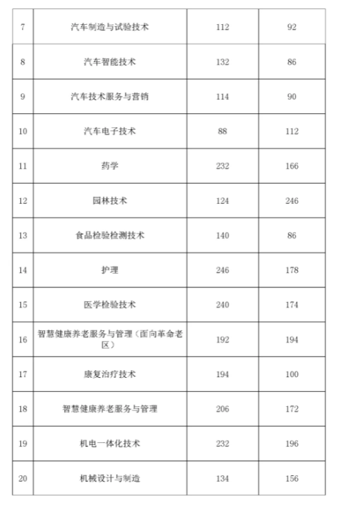 安徽高职分类考试校考