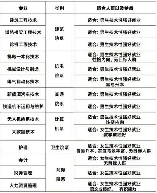 安徽高职分类考试志愿填报