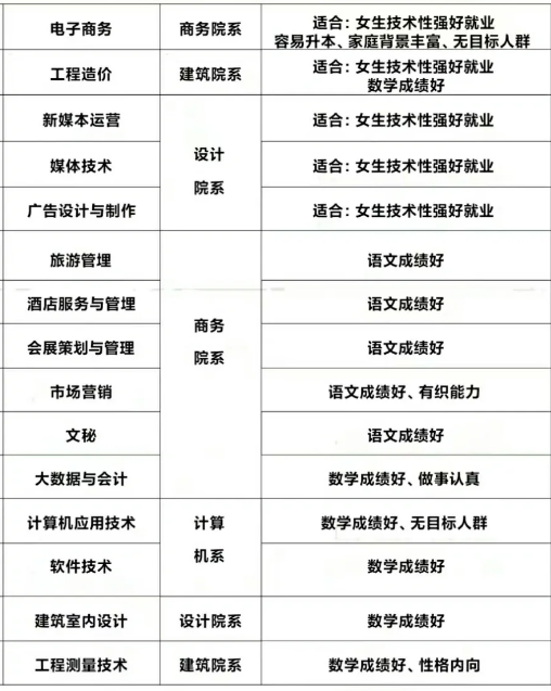 安徽高职分类考试志愿填报