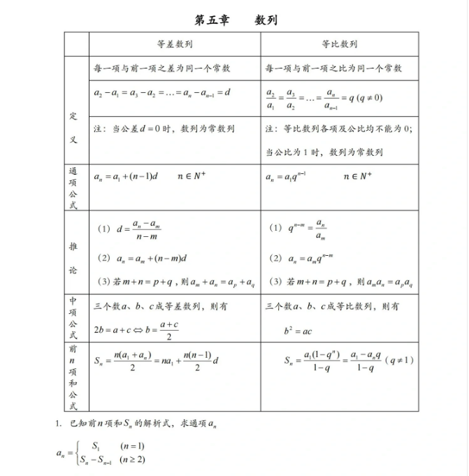 安徽高职分类考试数学复习备考