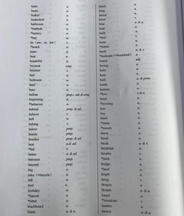 安徽高职分类考试英语复习备考