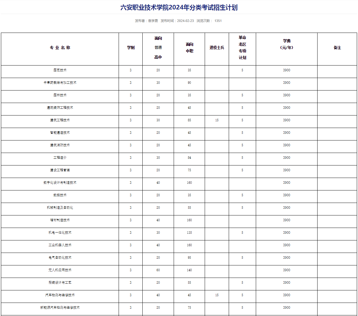 六安职业技术学院高职分类考试