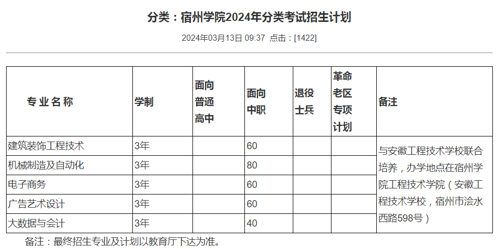 宿州学院高职分类招生