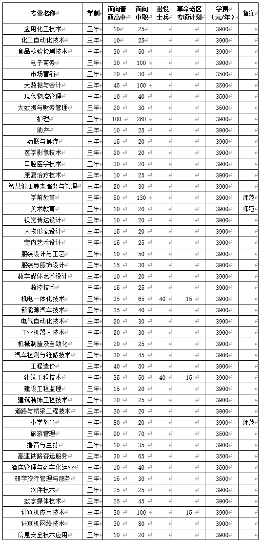 淮北高职分类考试