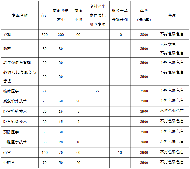 安庆医药高等专科学校高职分类招生