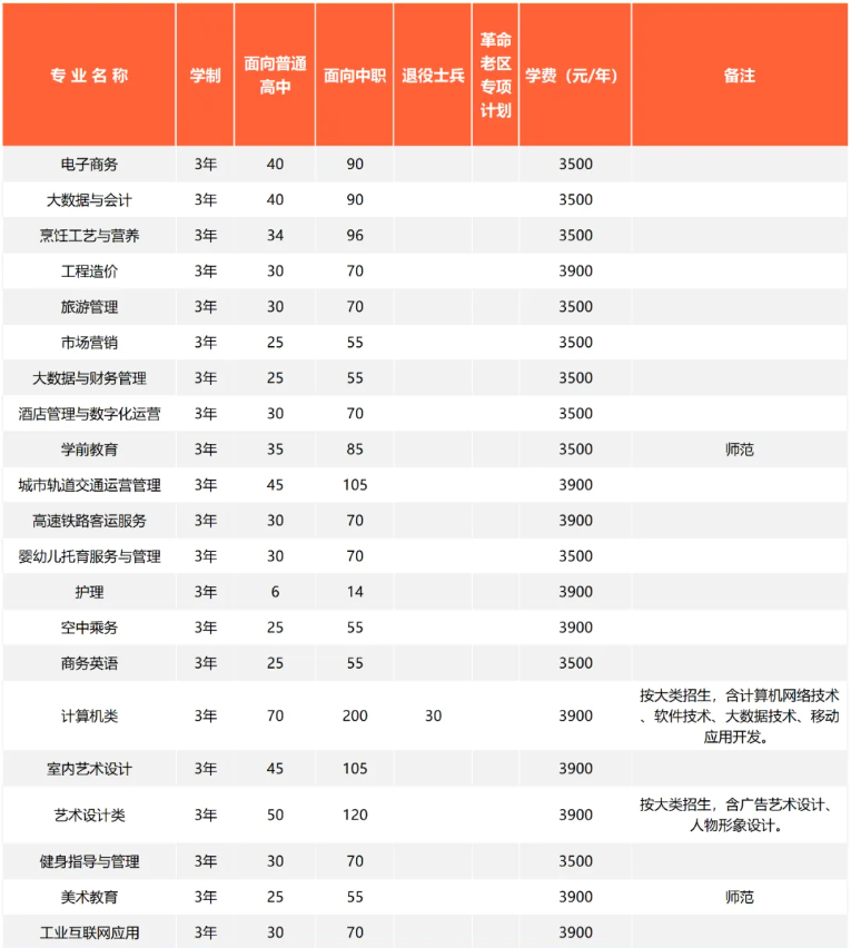 合肥市高职分类考试