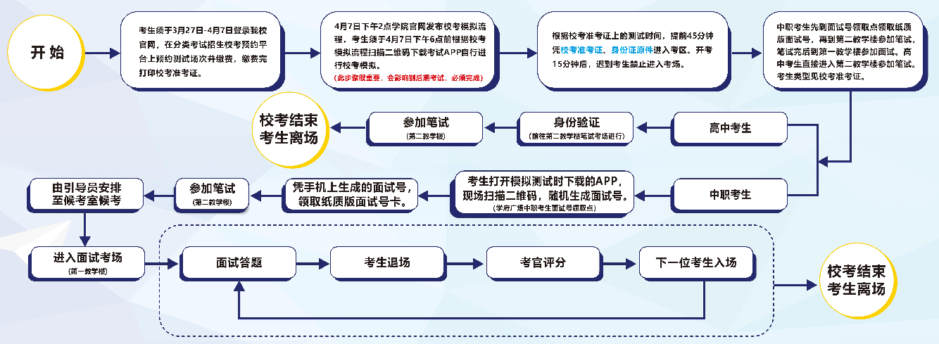 合肥市高职分类考试