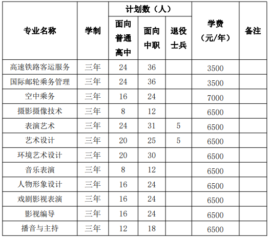 安徽艺术职业学院高职分类考试
