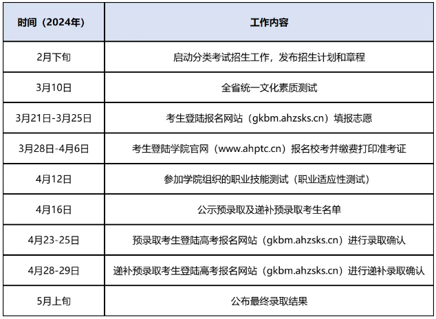 合肥市高职分类考试