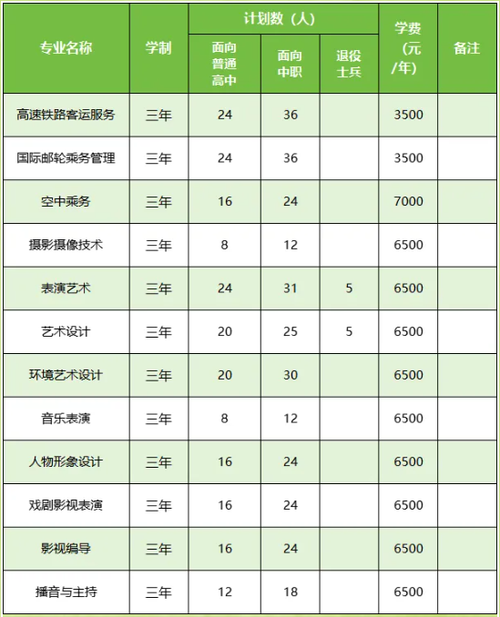 合肥高职分类考试